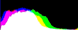 Histogram
